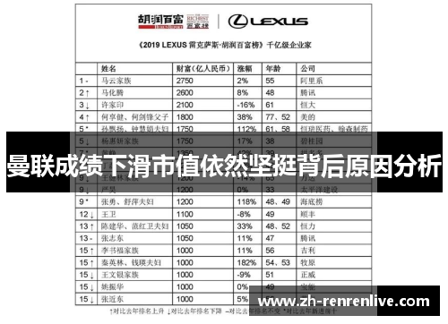 曼联成绩下滑市值依然坚挺背后原因分析