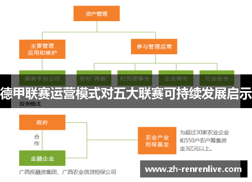德甲联赛运营模式对五大联赛可持续发展启示 德甲联赛运营模式对五大联赛可持续发展启示