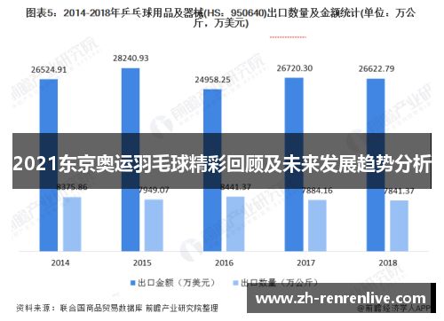 2021东京奥运羽毛球精彩回顾及未来发展趋势分析